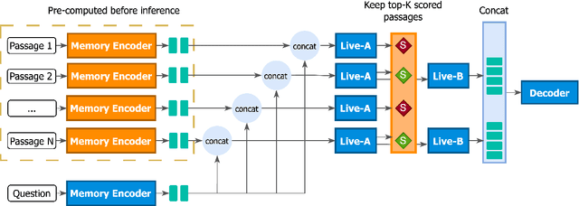 Figure 1 for GLIMMER: generalized late-interaction memory reranker