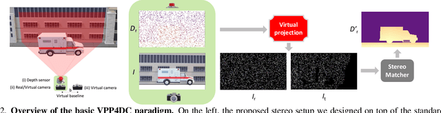 Figure 2 for Revisiting Depth Completion from a Stereo Matching Perspective for Cross-domain Generalization