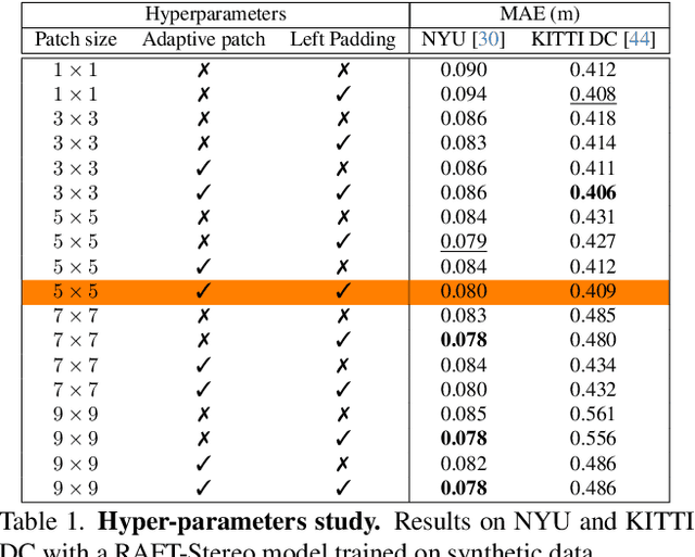 Figure 1 for Revisiting Depth Completion from a Stereo Matching Perspective for Cross-domain Generalization