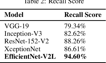 Figure 4 for Forged Image Detection using SOTA Image Classification Deep Learning Methods for Image Forensics with Error Level Analysis