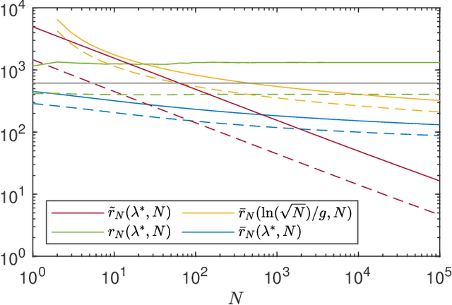 Figure 1 for PAC-Bayesian bounds for learning LTI-ss systems with input from empirical loss