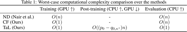 Figure 2 for Threshold-aware Learning to Generate Feasible Solutions for Mixed Integer Programs