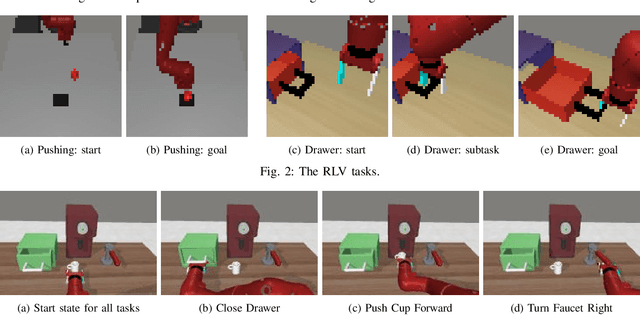 Figure 2 for Learning Reward Functions for Robotic Manipulation by Observing Humans