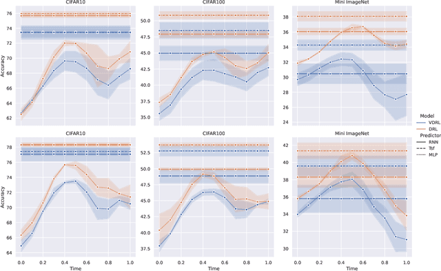 Figure 1 for From Points to Functions: Infinite-dimensional Representations in Diffusion Models