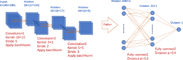 Figure 1 for Prediction of solar wind speed by applying convolutional neural network to potential field source surface (PFSS) magnetograms