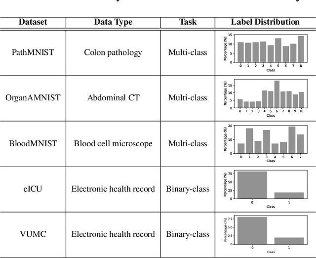 Figure 3 for Split Learning for Distributed Collaborative Training of Deep Learning Models in Health Informatics