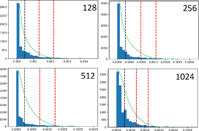 Figure 3 for Anomaly detection in laser-guided vehicles' batteries: a case study