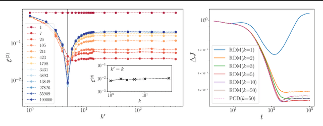 Figure 3 for Explaining the effects of non-convergent sampling in the training of Energy-Based Models