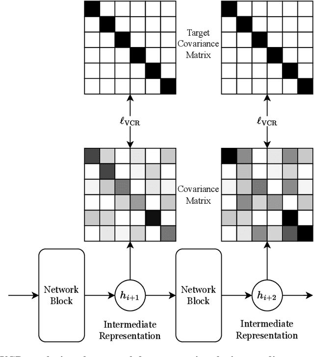 Figure 1 for Variance-Covariance Regularization Improves Representation Learning