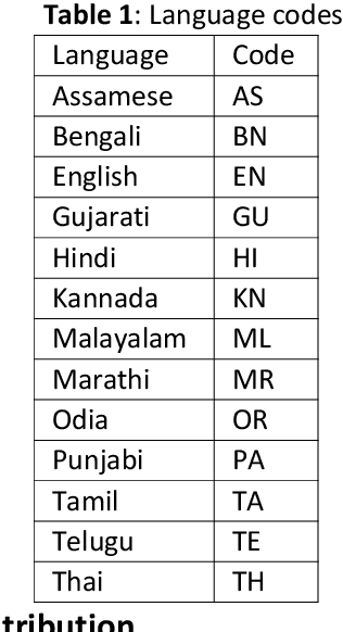 Figure 1 for Multilingual Neural Machine Translation System for Indic to Indic Languages