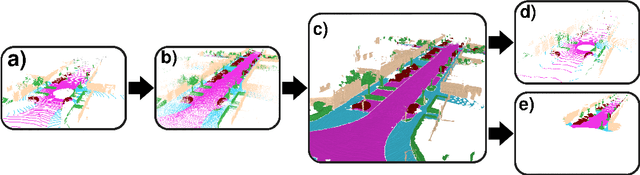 Figure 3 for Fake it, Mix it, Segment it: Bridging the Domain Gap Between Lidar Sensors