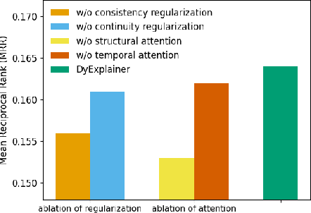 Figure 4 for DyExplainer: Explainable Dynamic Graph Neural Networks
