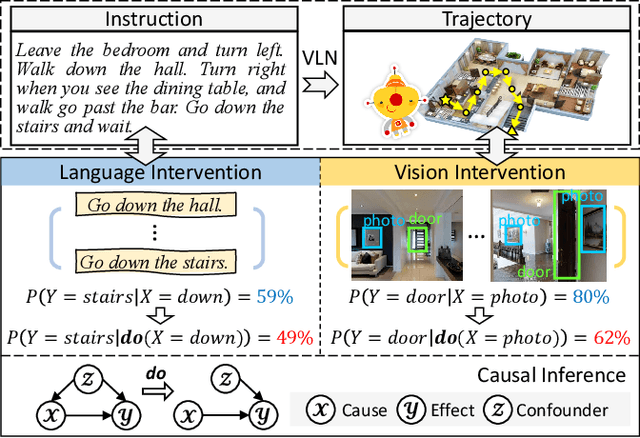 Figure 1 for Causality-based Cross-Modal Representation Learning for Vision-and-Language Navigation