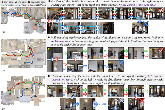 Figure 3 for Causality-based Cross-Modal Representation Learning for Vision-and-Language Navigation