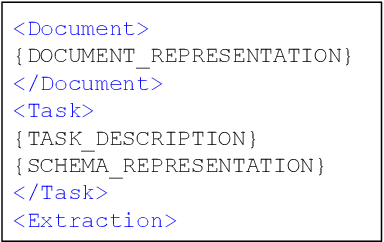 Figure 3 for LMDX: Language Model-based Document Information Extraction and Localization