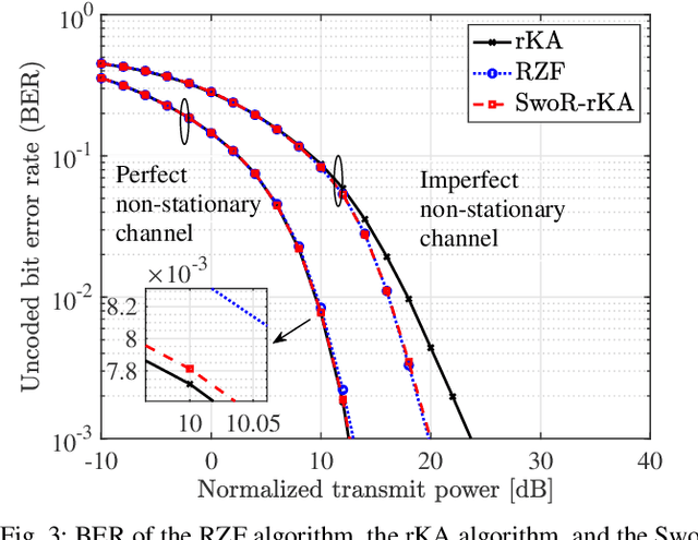 Figure 3 for Low-Complexity Precoding for Extremely Large-Scale MIMO Over Non-Stationary Channels