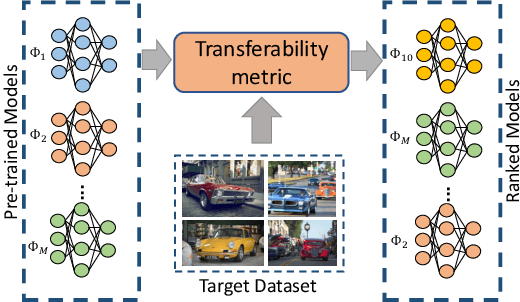 Figure 1 for ETran: Energy-Based Transferability Estimation