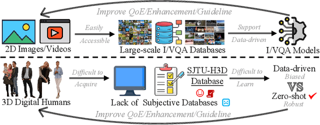 Figure 1 for Advancing Zero-Shot Digital Human Quality Assessment through Text-Prompted Evaluation