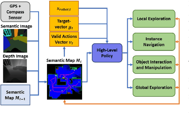 Figure 3 for Learning Hierarchical Interactive Multi-Object Search for Mobile Manipulation