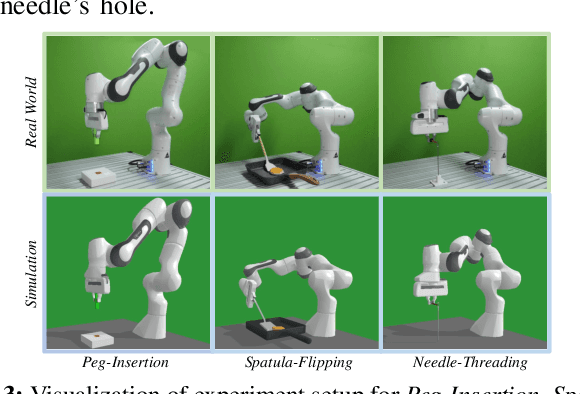 Figure 3 for SAM-RL: Sensing-Aware Model-Based Reinforcement Learning via Differentiable Physics-Based Simulation and Rendering