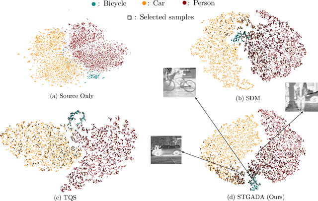 Figure 3 for Spectral Transfer Guided Active Domain Adaptation For Thermal Imagery