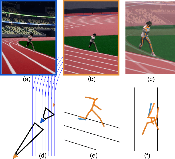 Figure 3 for Monocular 3D Human Pose Estimation for Sports Broadcasts using Partial Sports Field Registration