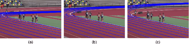 Figure 4 for Monocular 3D Human Pose Estimation for Sports Broadcasts using Partial Sports Field Registration