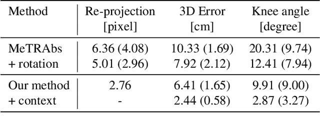 Figure 2 for Monocular 3D Human Pose Estimation for Sports Broadcasts using Partial Sports Field Registration
