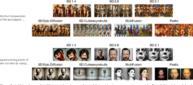 Figure 3 for Mitigating Inappropriateness in Image Generation: Can there be Value in Reflecting the World's Ugliness?