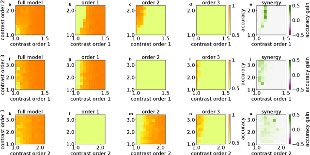 Figure 3 for Neuronal architecture extracts statistical temporal patterns