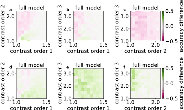 Figure 4 for Neuronal architecture extracts statistical temporal patterns