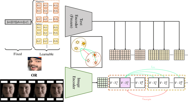 Figure 2 for CLIPER: A Unified Vision-Language Framework for In-the-Wild Facial Expression Recognition