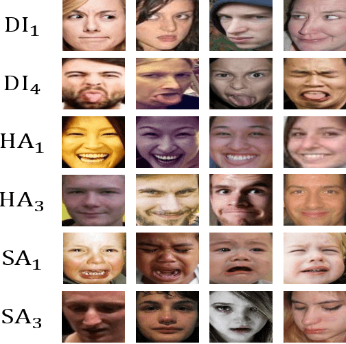 Figure 3 for CLIPER: A Unified Vision-Language Framework for In-the-Wild Facial Expression Recognition