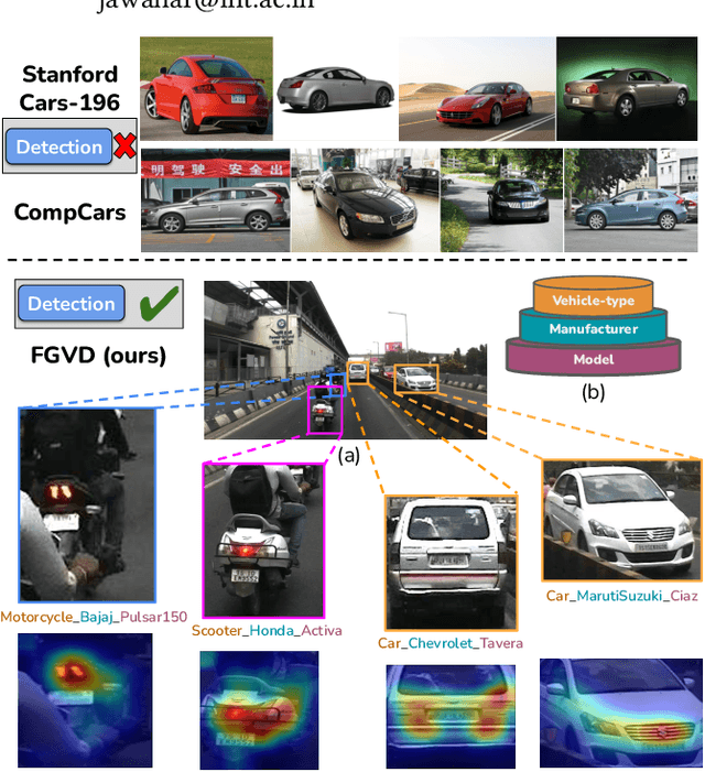 Figure 1 for A Fine-Grained Vehicle Detection (FGVD) Dataset for Unconstrained Roads
