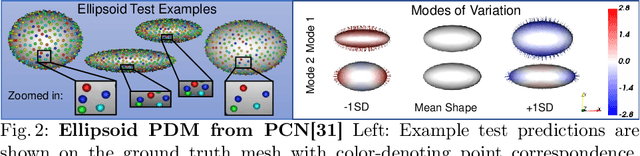 Figure 3 for Can point cloud networks learn statistical shape models of anatomies?