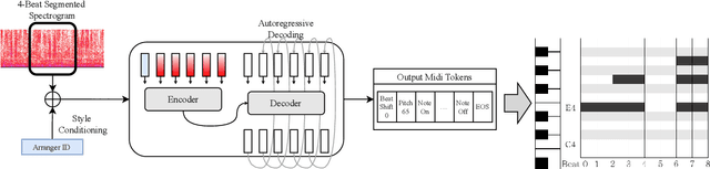 Figure 3 for Pop2Piano : Pop Audio-based Piano Cover Generation