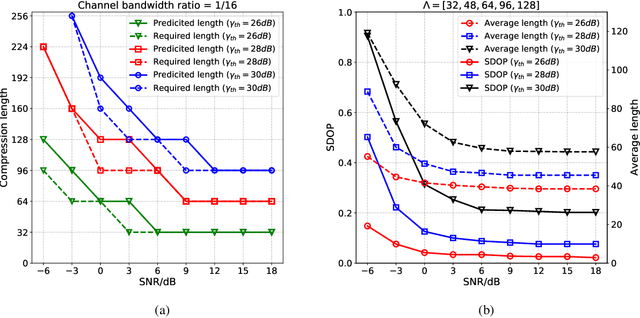 Figure 3 for SCAN: Semantic Communication with Adaptive Channel Feedback