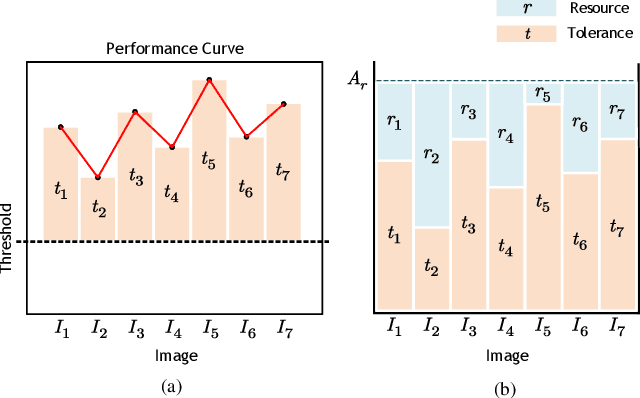 Figure 1 for SCAN: Semantic Communication with Adaptive Channel Feedback