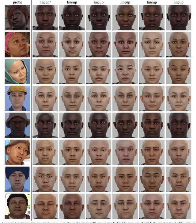 Figure 1 for An Evaluation of Forensic Facial Recognition