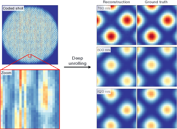 Figure 3 for Data-driven Science and Machine Learning Methods in Laser-Plasma Physics