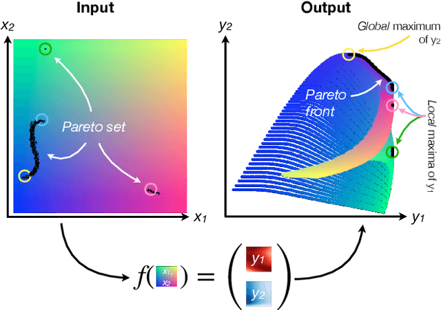 Figure 4 for Data-driven Science and Machine Learning Methods in Laser-Plasma Physics