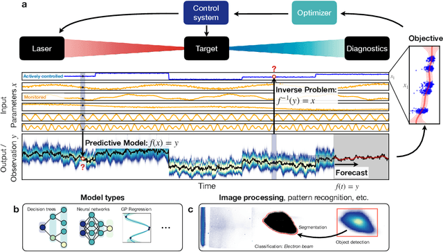 Figure 1 for Data-driven Science and Machine Learning Methods in Laser-Plasma Physics