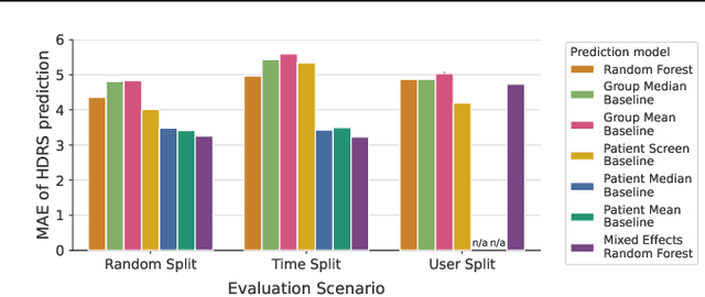 Figure 1 for Mixed Effects Random Forests for Personalised Predictions of Clinical Depression Severity