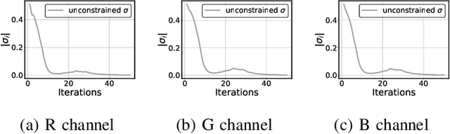 Figure 2 for Revisiting L1 Loss in Super-Resolution: A Probabilistic View and Beyond