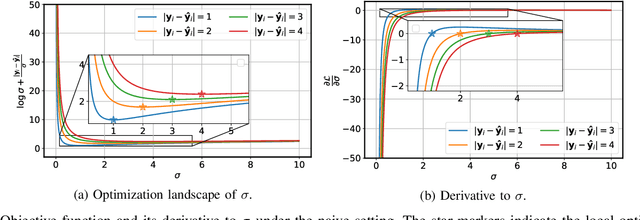 Figure 4 for Revisiting L1 Loss in Super-Resolution: A Probabilistic View and Beyond