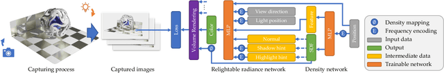 Figure 2 for Relighting Neural Radiance Fields with Shadow and Highlight Hints