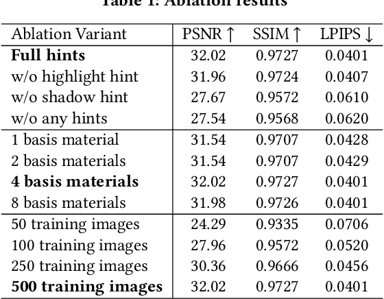 Figure 1 for Relighting Neural Radiance Fields with Shadow and Highlight Hints