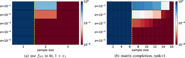 Figure 3 for Optimistic Estimate Uncovers the Potential of Nonlinear Models
