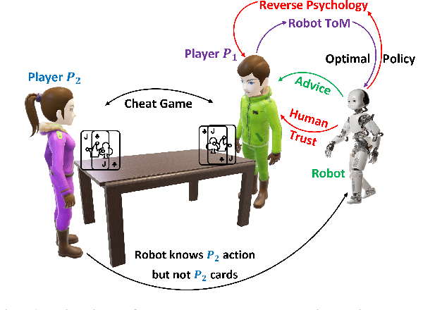 Figure 1 for ToP-ToM: Trust-aware Robot Policy with Theory of Mind