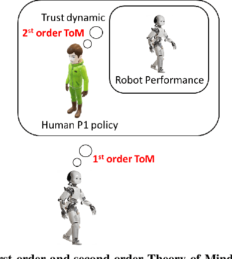 Figure 2 for ToP-ToM: Trust-aware Robot Policy with Theory of Mind
